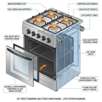 20" Free Standing Gas Stove Oven Range,4 Burner LPG Cooktop with 65L Oven, 201 Stainless Steel Body, Double Layer Mirror Surface Tempered Glass Door, Compact Design for Kitchen (NG-LPG Conversion Kit) — How It Works