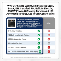 24" Single Wall Oven: Stainless Steel, Black, ETL Certified, 70L Built-In Electric, 3000W Power, 8 Cooking Functions & 108 Automatic Recipes, Led Touch Control — Comparison
