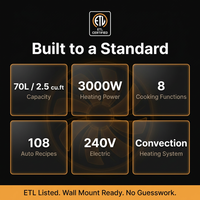 24" Single Wall Oven: Stainless Steel, Black, ETL Certified, 70L Built-In Electric, 3000W Power, 8 Cooking Functions & 108 Automatic Recipes, Led Touch Control — Results & Stats