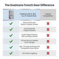 30 In. 18.5 Cu. Ft. Stainless Steel French Door Refrigerator — Comparison