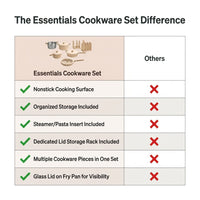 Essentials Cookware Set — Comparison