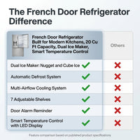 French Door Refrigerator Built for Modern Kitchens, 20 Cu Ft Capacity, Dual Ice Maker, Smart Temperature Control — Comparison