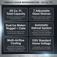French Door Refrigerator Built for Modern Kitchens, 20 Cu Ft Capacity, Dual Ice Maker, Smart Temperature Control — Results & Stats