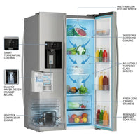 French Door Refrigerator Built for Modern Kitchens, 20 Cu Ft Capacity, Dual Ice Maker, Smart Temperature Control — How It Works