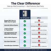 French Door Refrigerator with Side Freezer, Nugget and Cube Ice Maker, Adjustable Thermostat, 20 Cu. Ft., Stainless Steel — Comparison